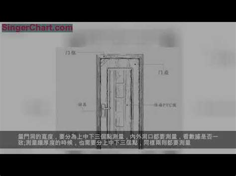 傷心的遊戲名字 一般房門尺寸